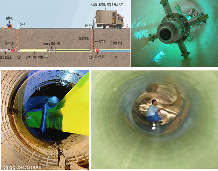 灵寿UV-CIPP内衬修复