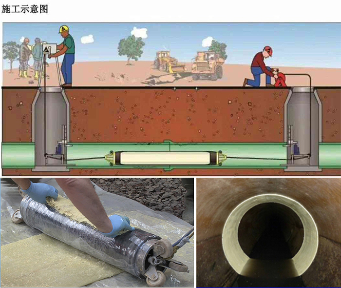 灵寿管道局部点状修复